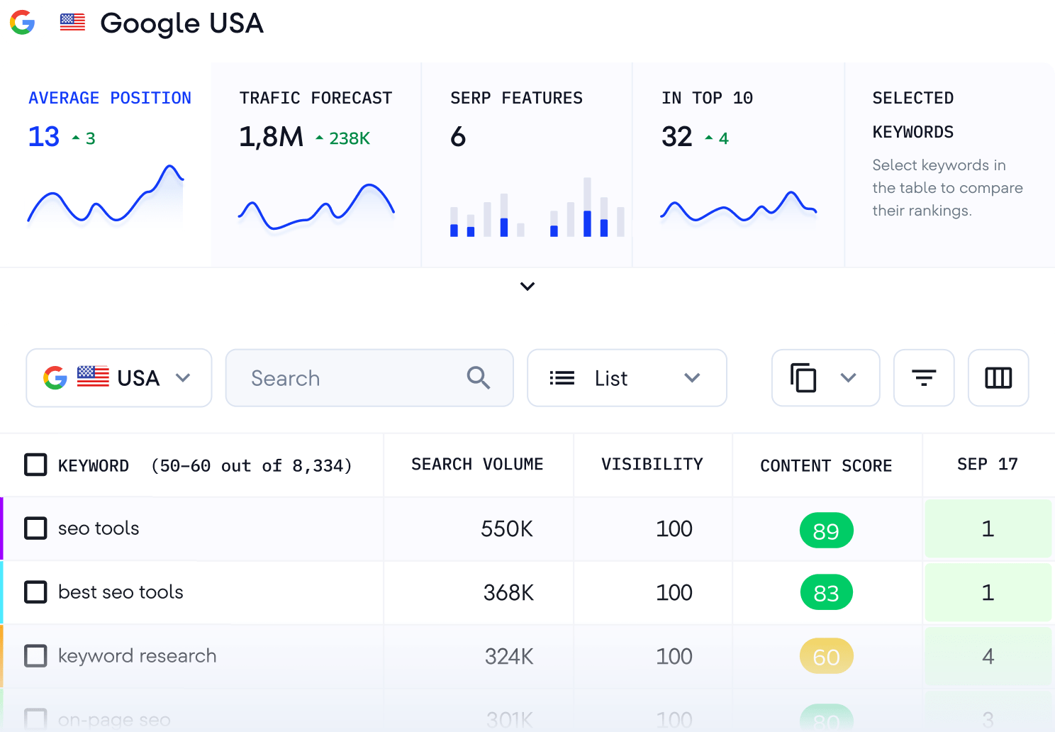  Rank Tracking