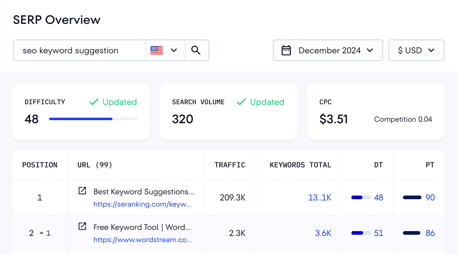 SEO Research