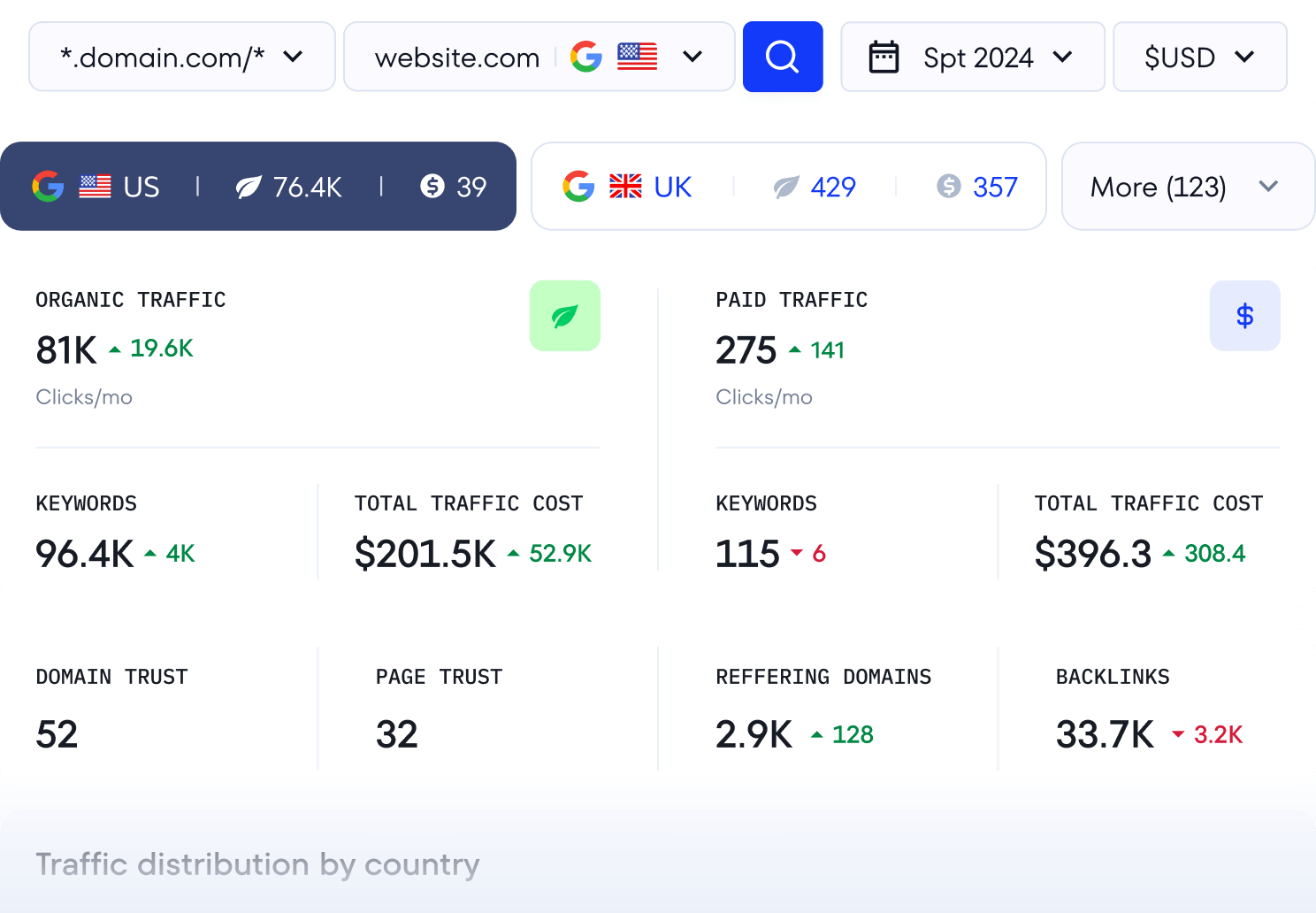 Competitor Research