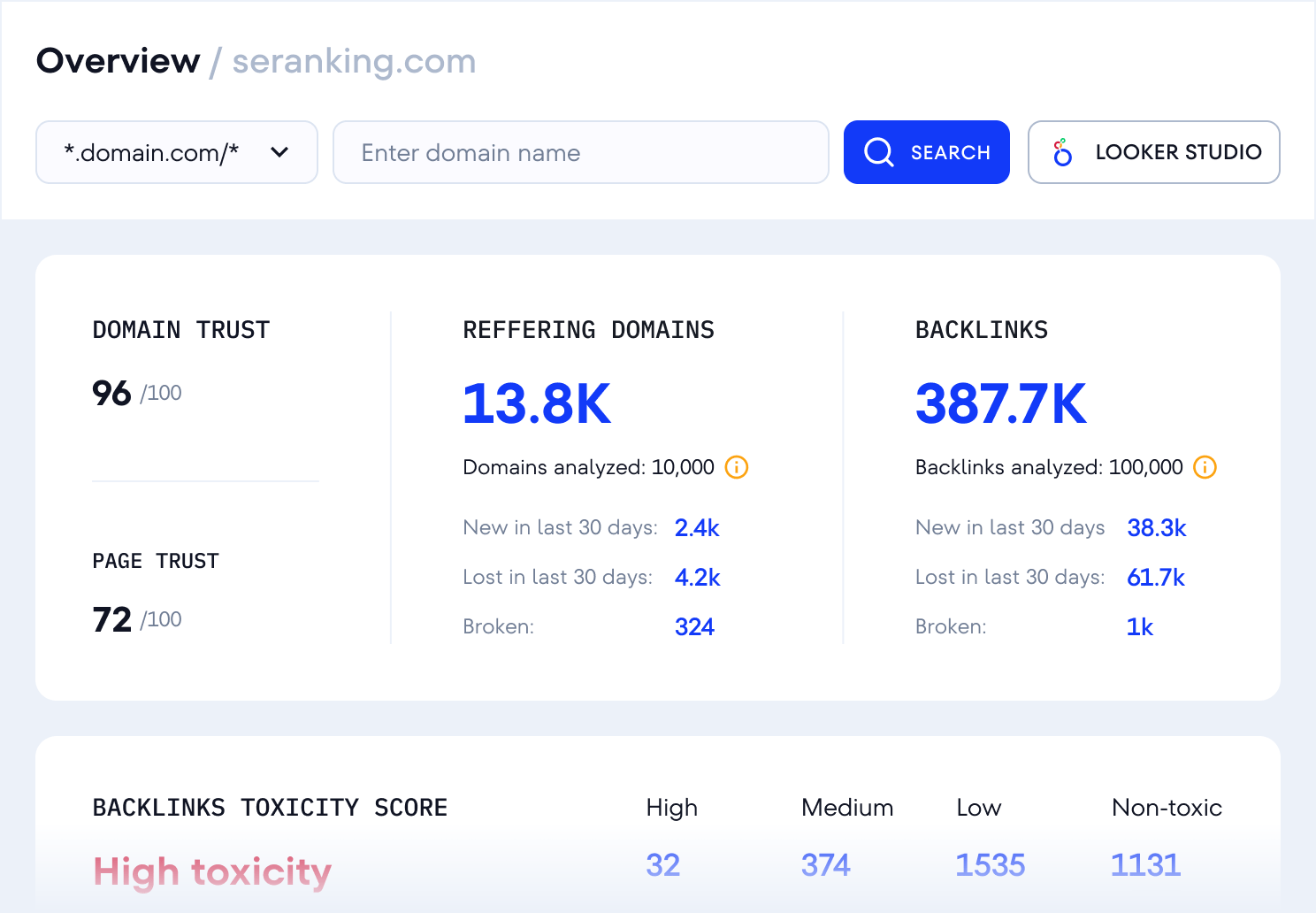 Backlink Analysis