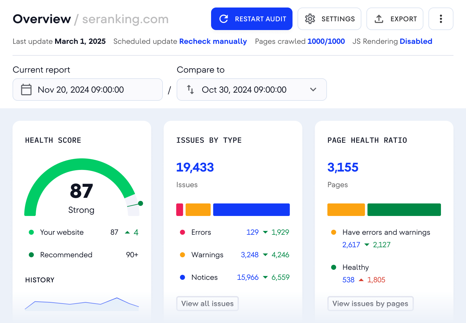 SEO Audits