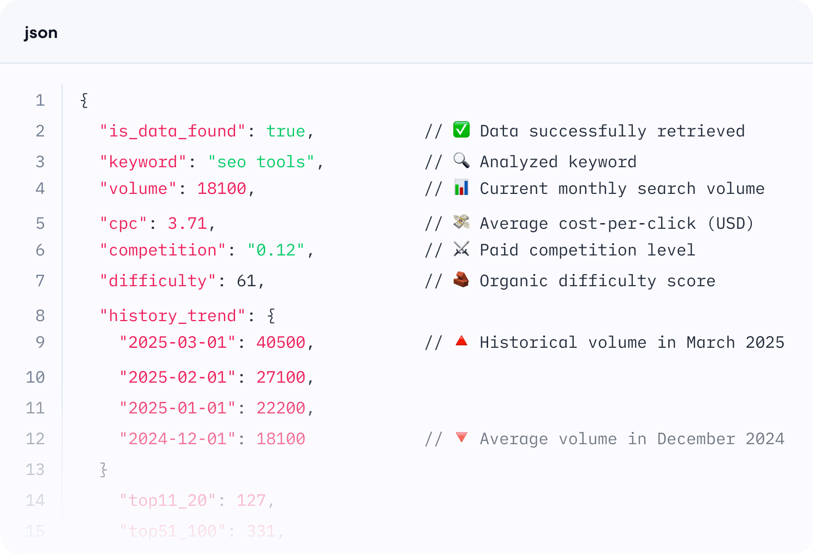 Scale keyword research with SE Ranking’s API