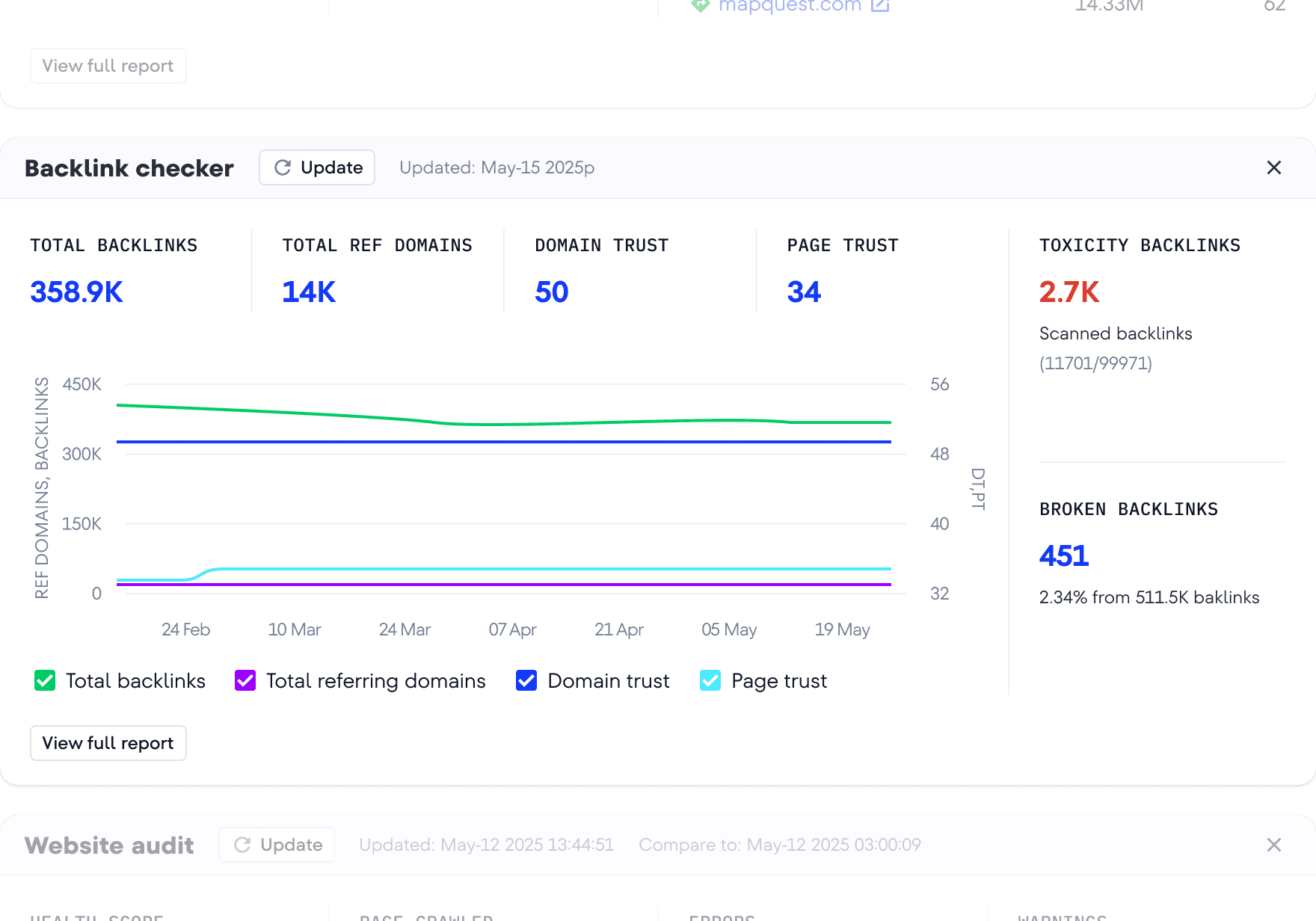 Backlink profile overview