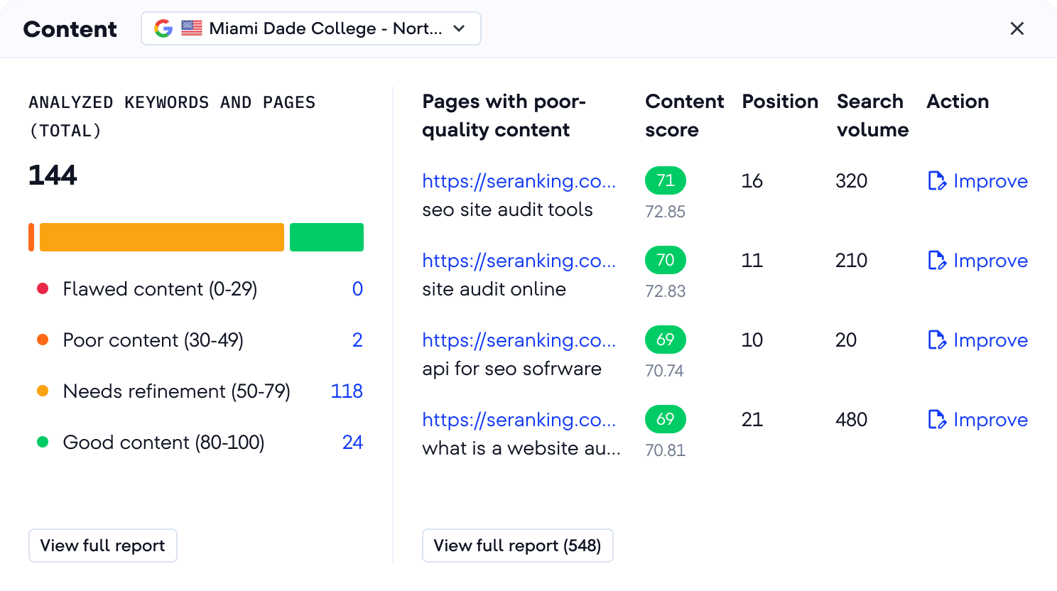 Content Analysis