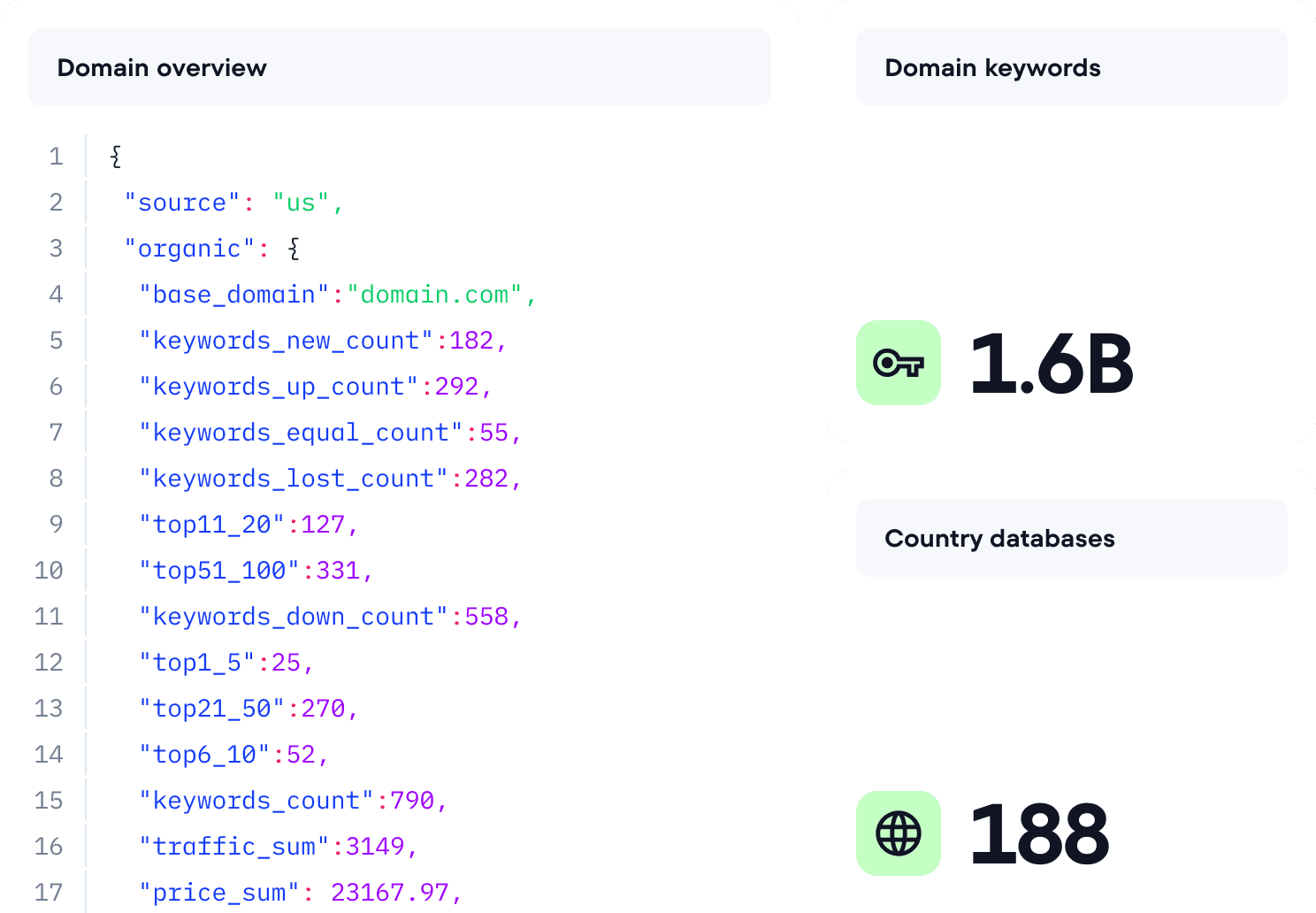 Domain Analysis API