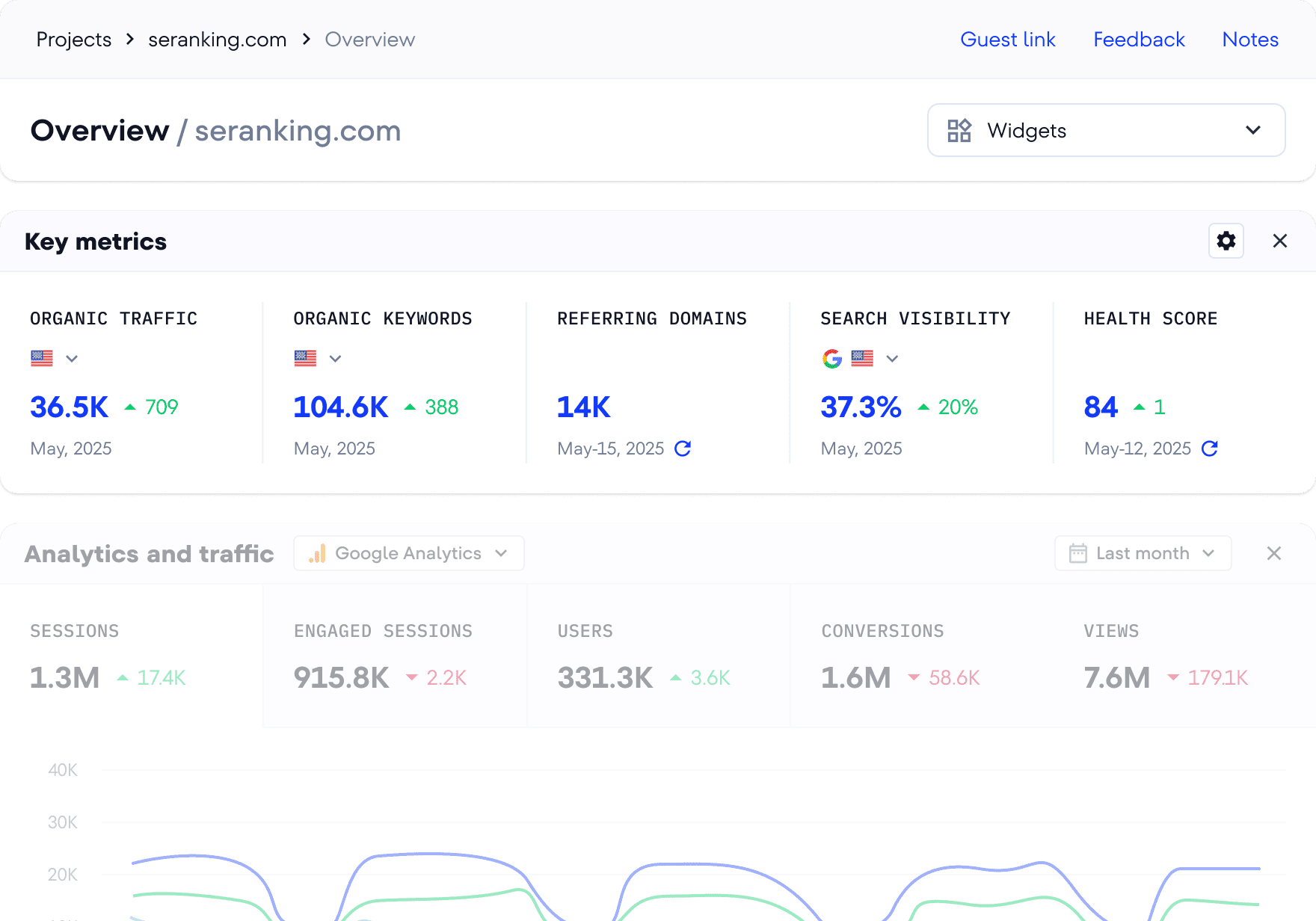 Key metrics