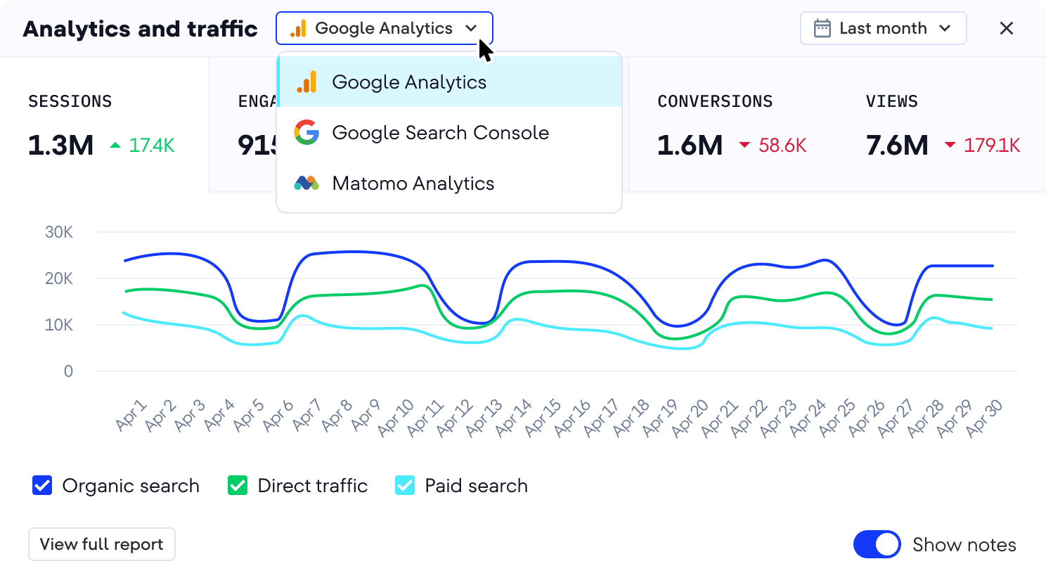 Performance & analytics integrations