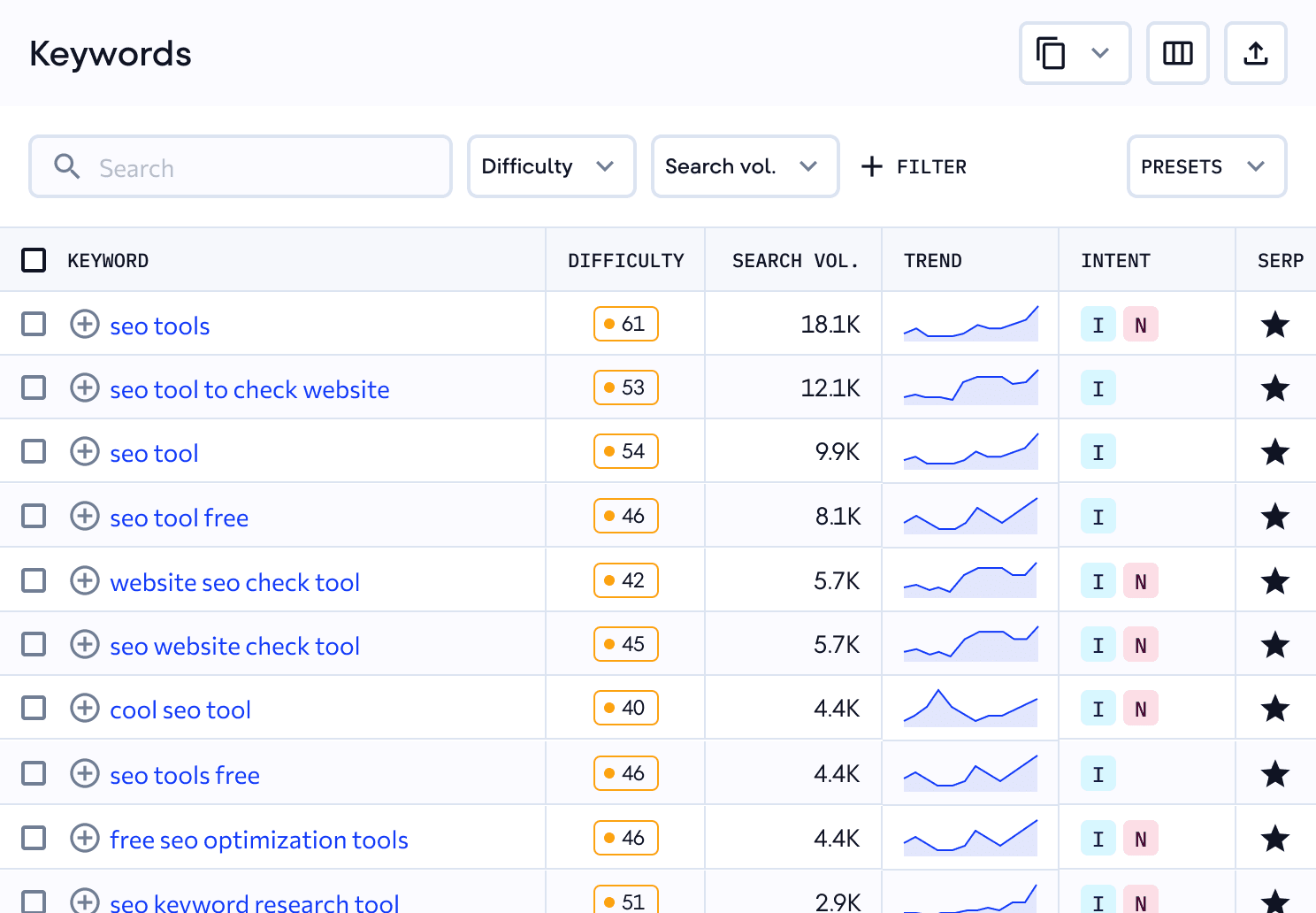 Expand your keyword strategy with smart suggestions