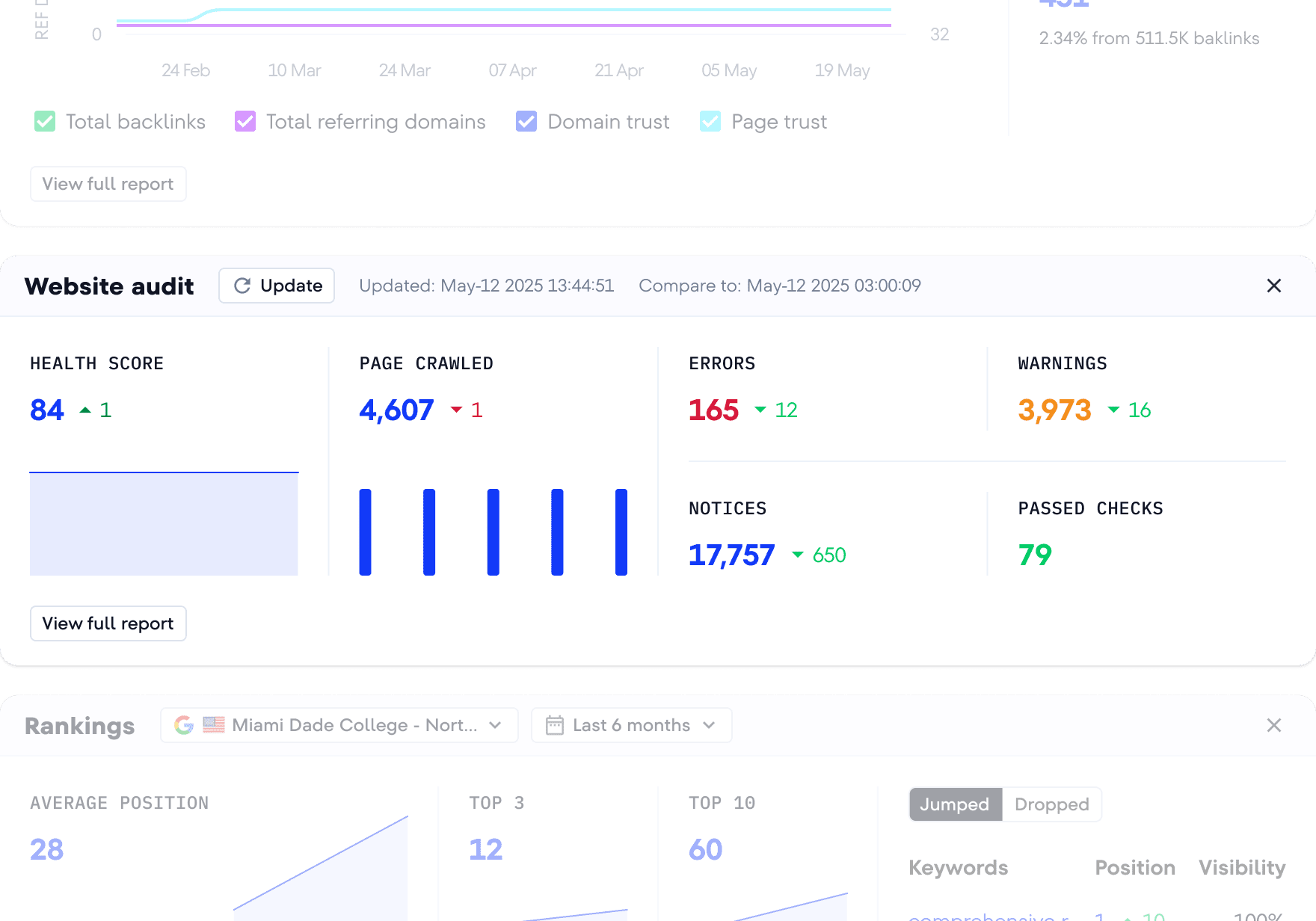 Website audit overview