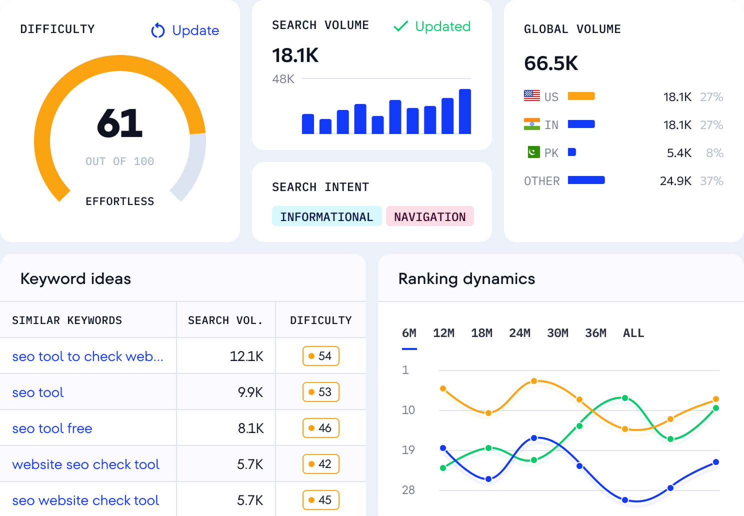 See the full story behind any keyword