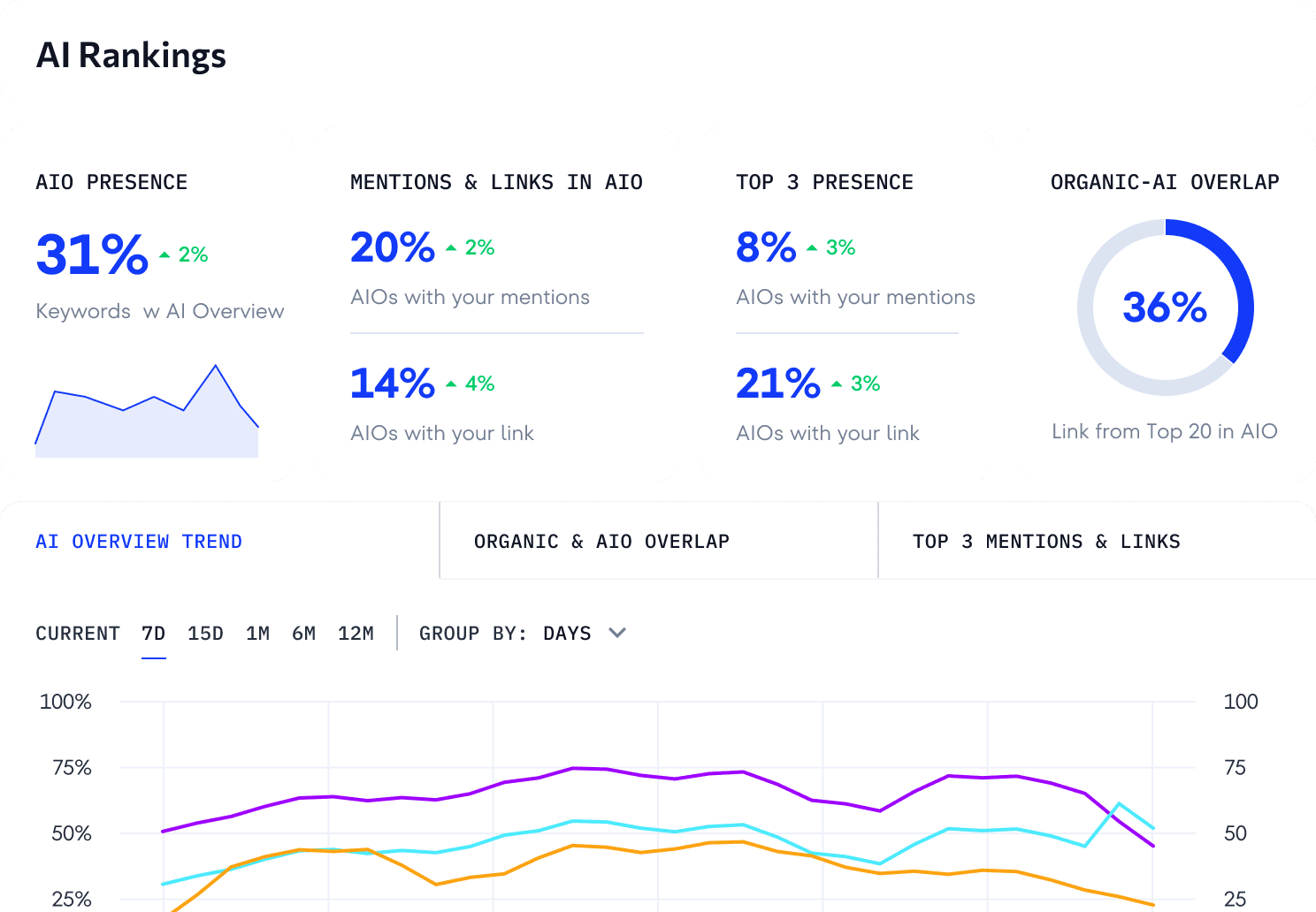 Generative AI Visibility Tracker