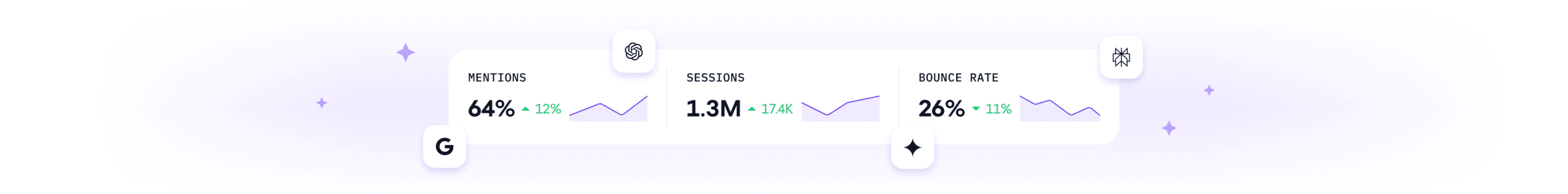 AI Traffic Analytics