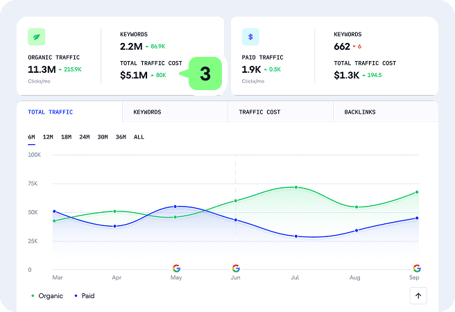 Evaluate traffic cost