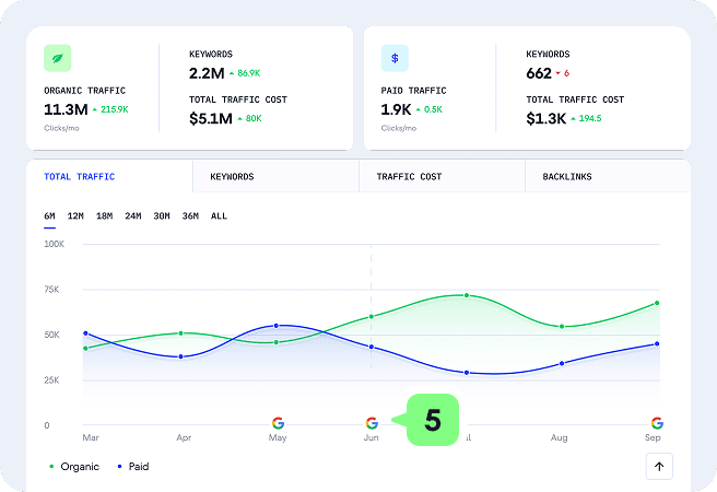 Track how Google updates impact your site