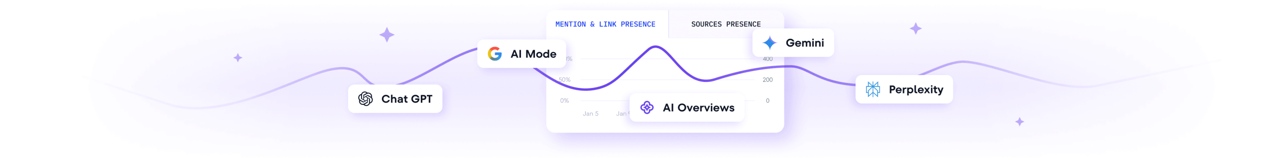 Generative Engine Optimization Tool