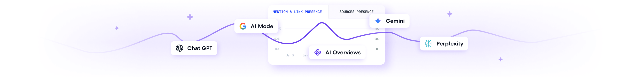 AI Search Toolkit