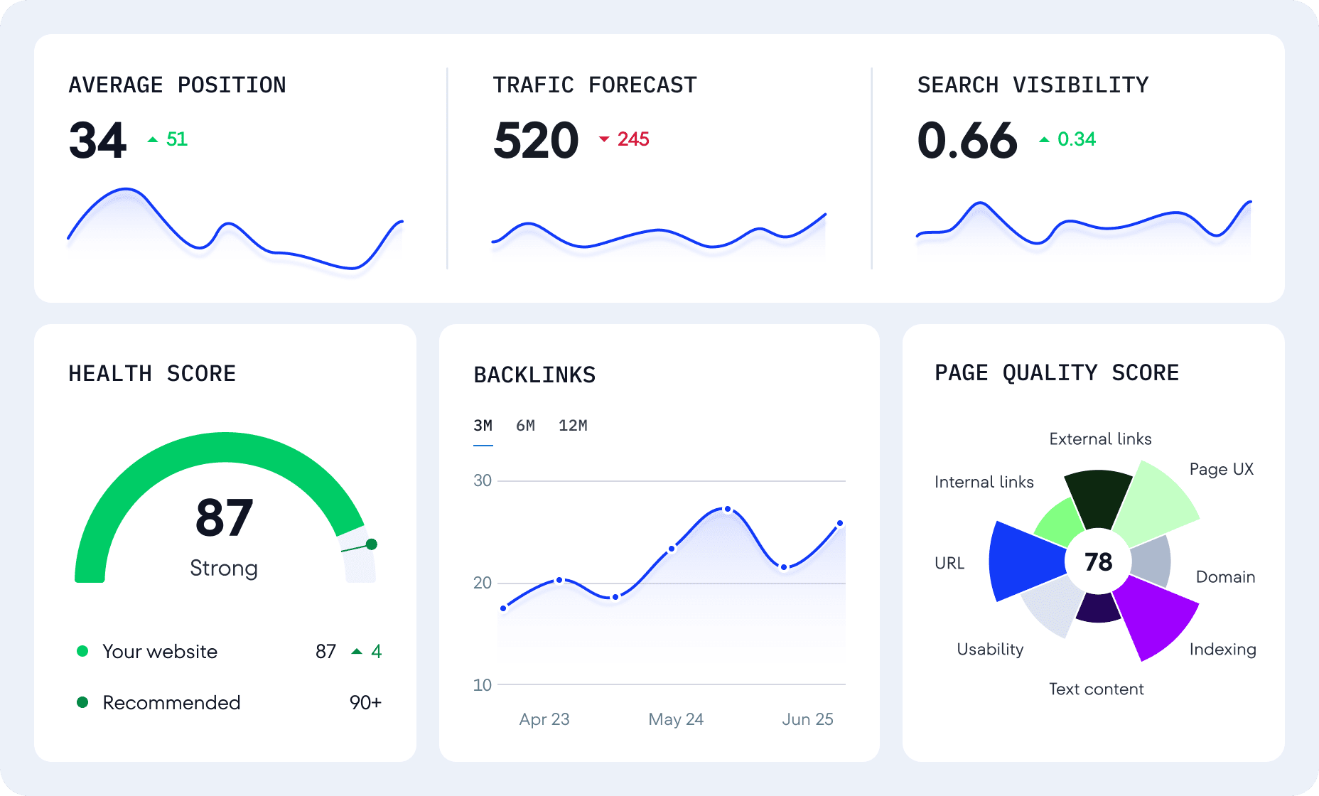 SEO Monitoring