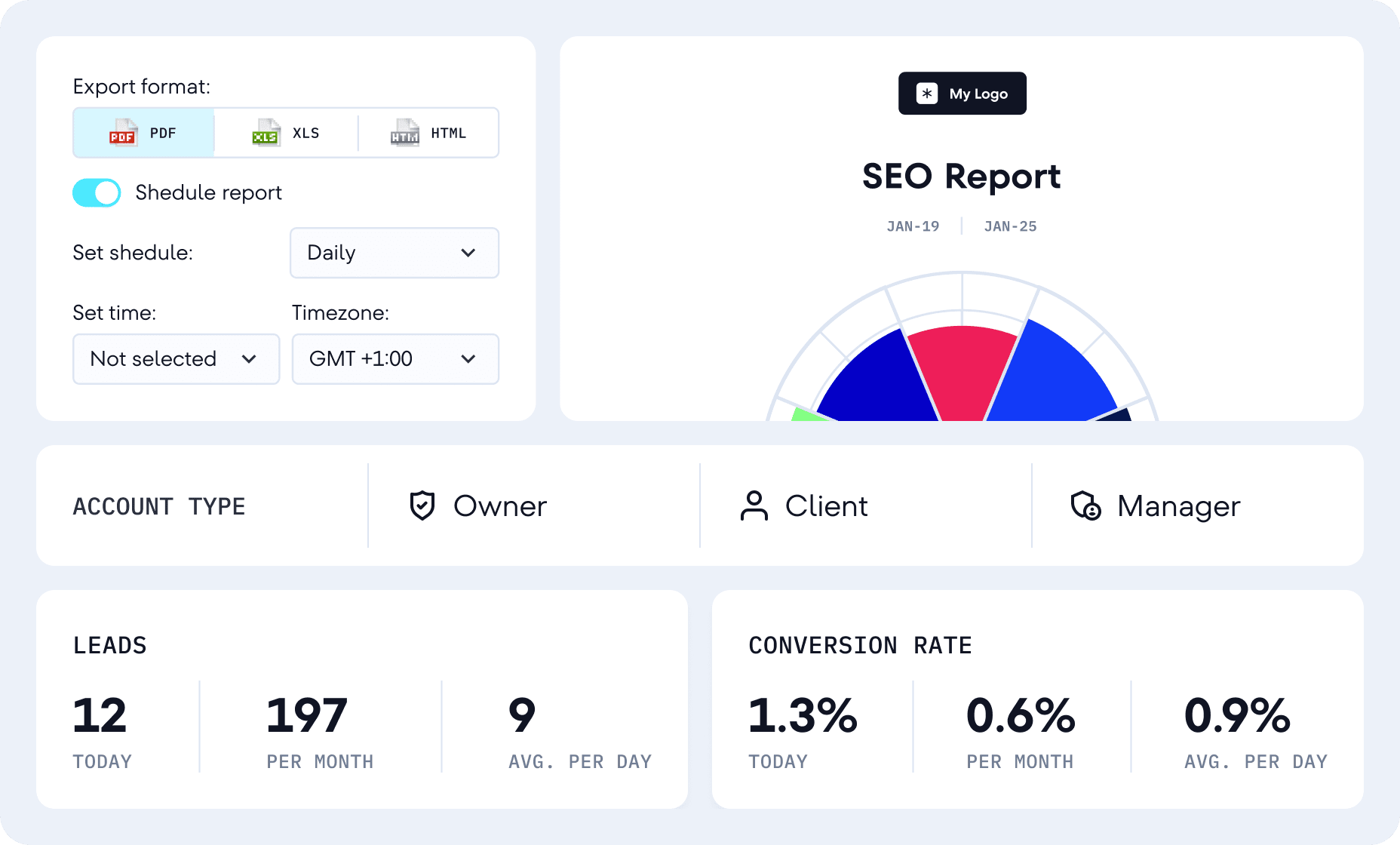 Agency Success Kit