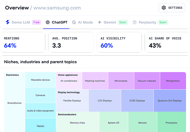 AI Visibility Research