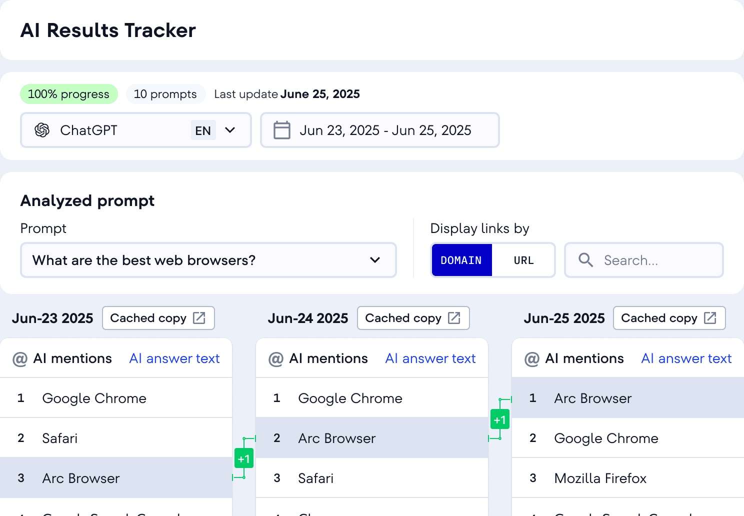 AI Results Tracker