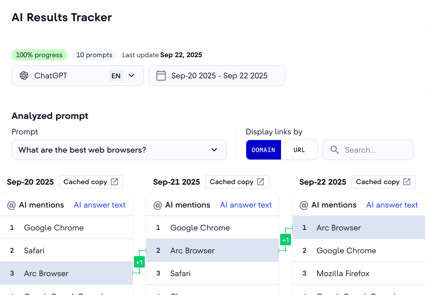 AI Results Tracker