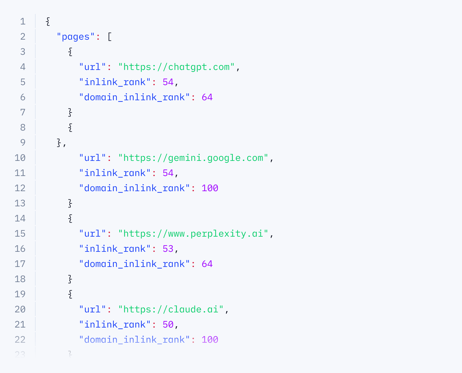 Advanced SE Ranking features for in-depth domain metrics analysis