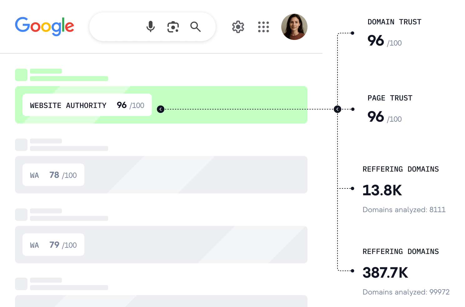 What is website authority