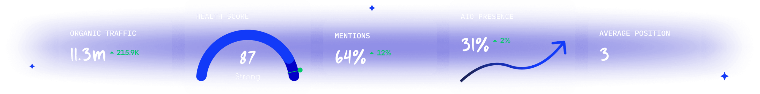 Actionable search insights from leading industry experts