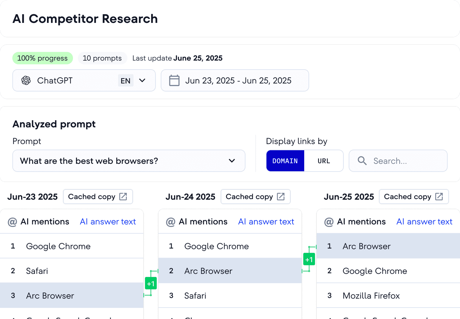 AI Competitor Research