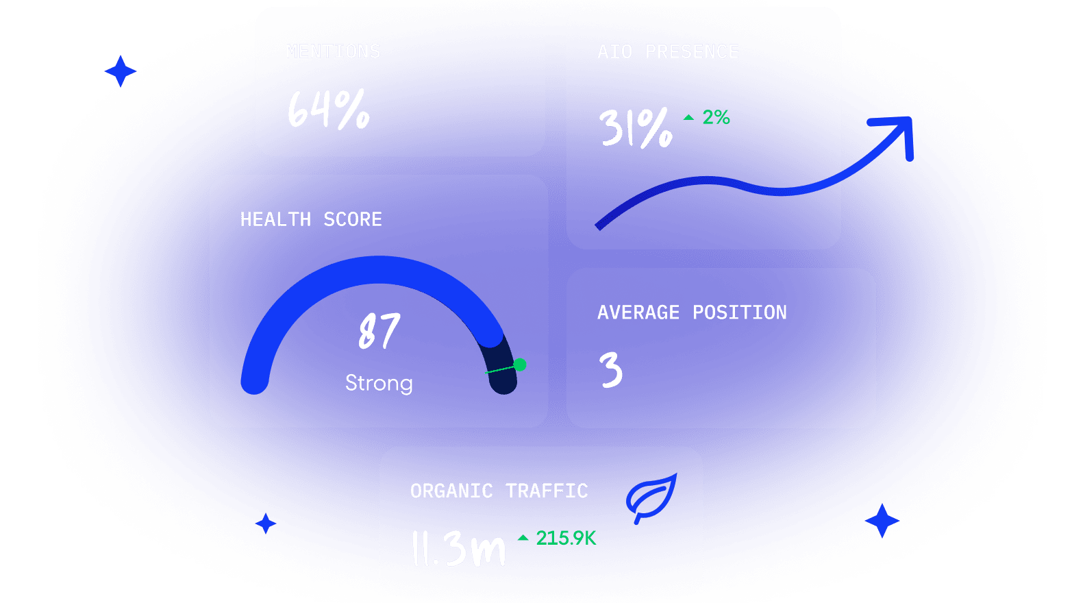 Aligning multi-engine strategy, LLM search, entity SEO & social discovery