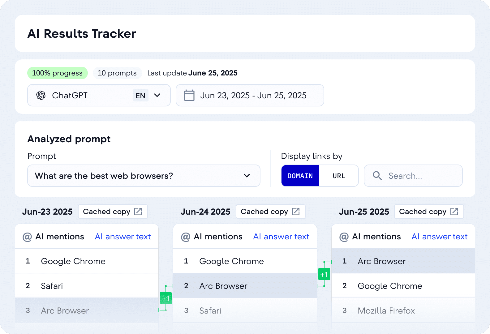 AI Results Tracker