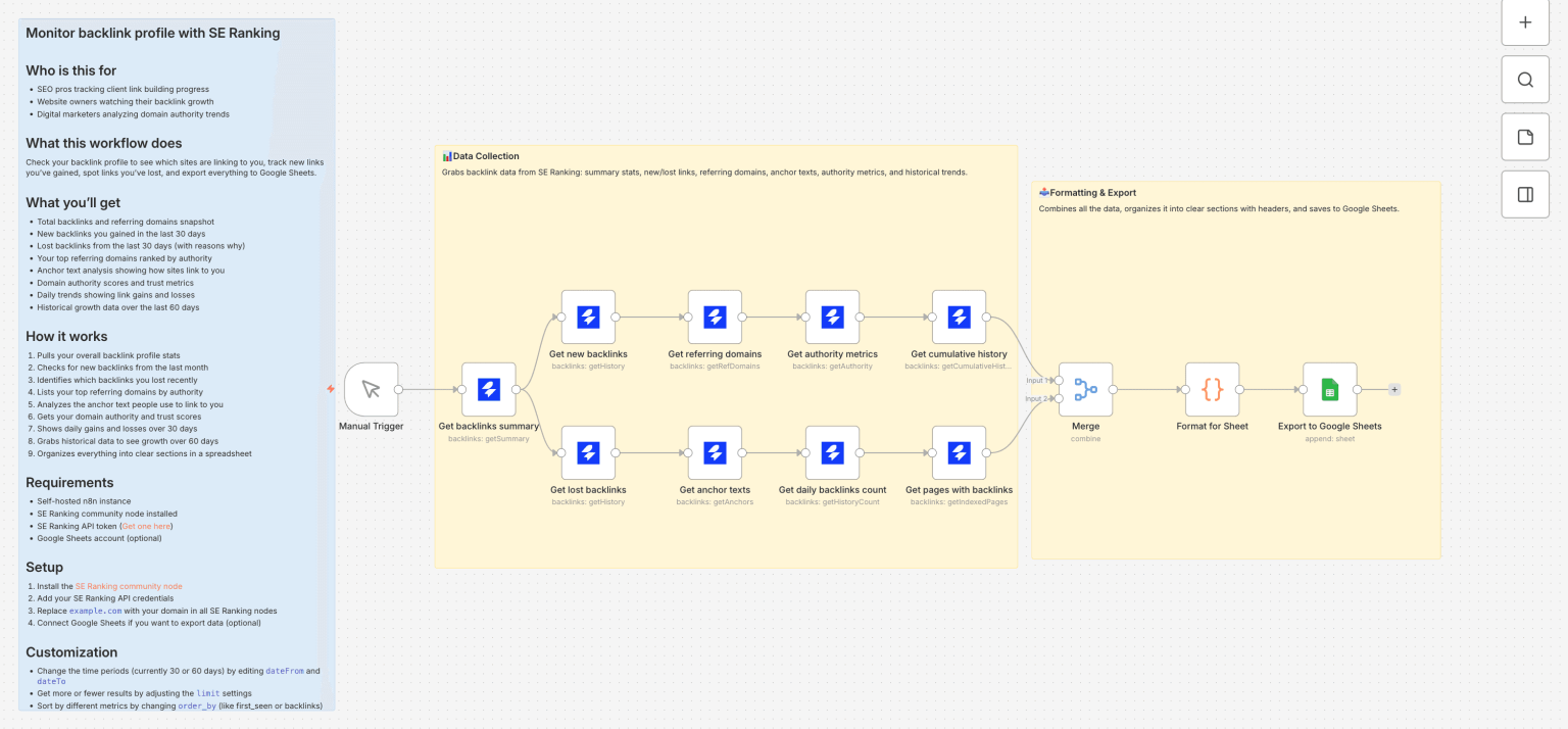 n8n - SE Ranking API Documentation