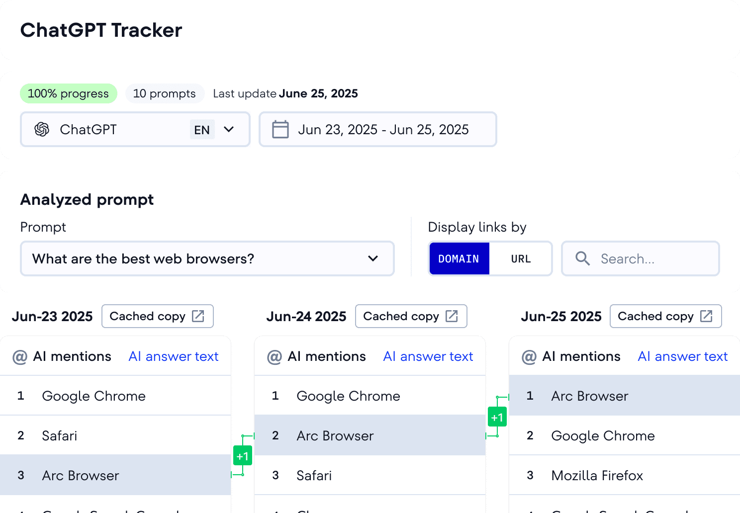 Generative Engine Competitor Research