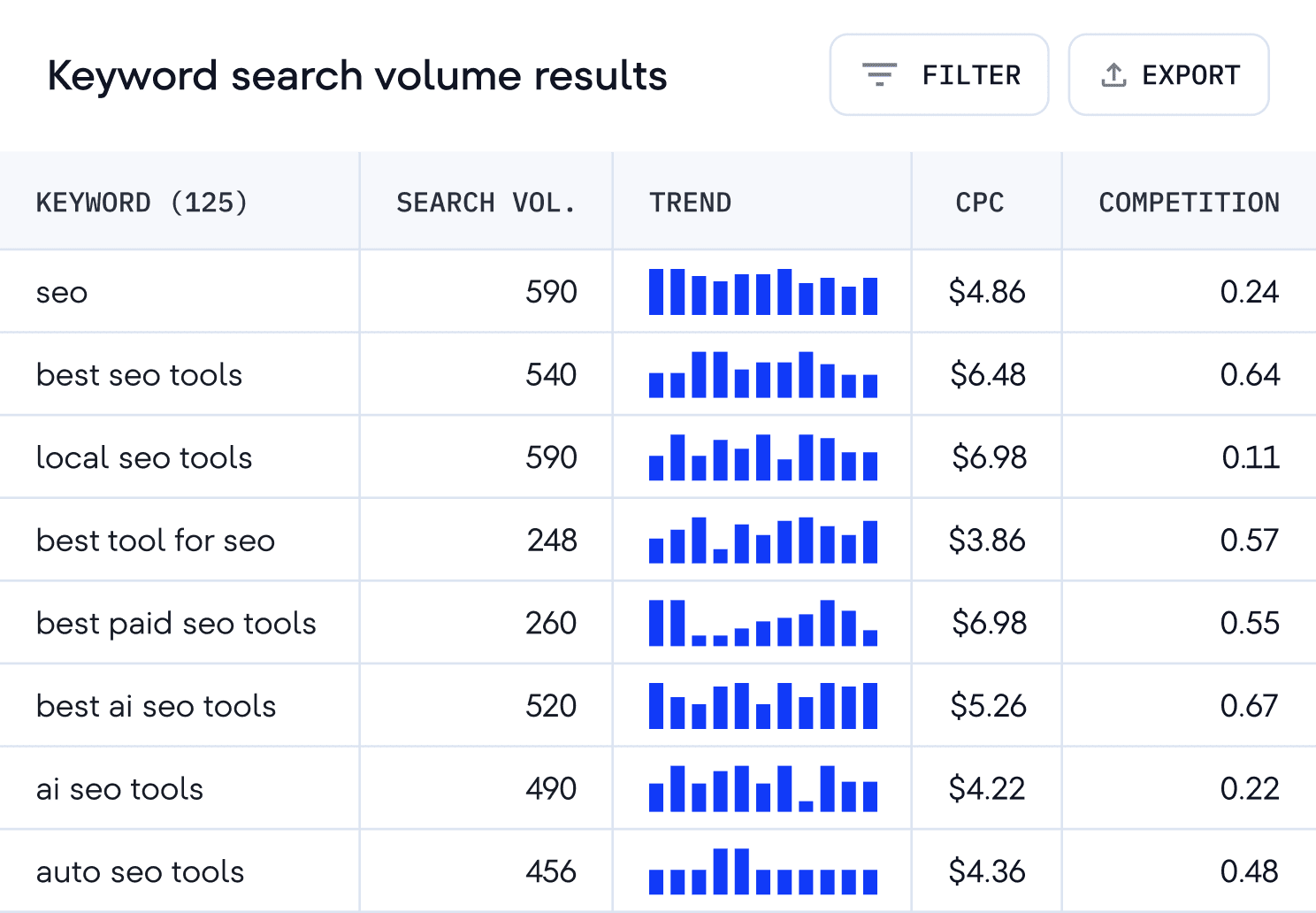 how-to-find-long-tail-keywords