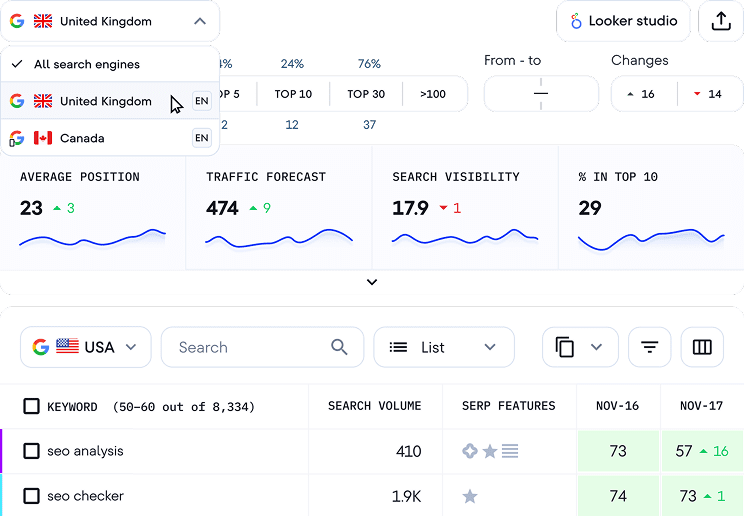Switch to different search engine data