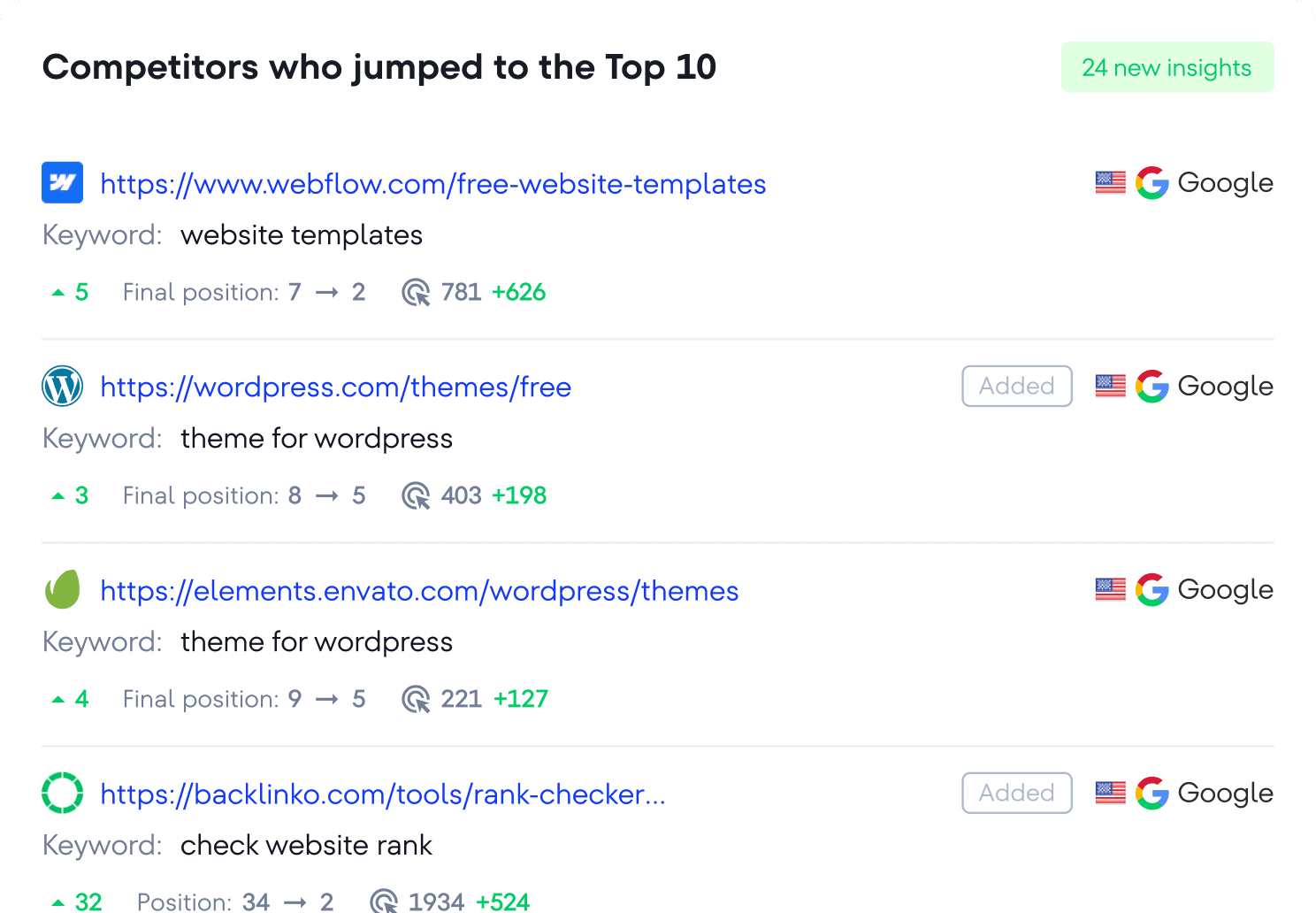 Turn SEO competitor analysis insights into an actionable plan