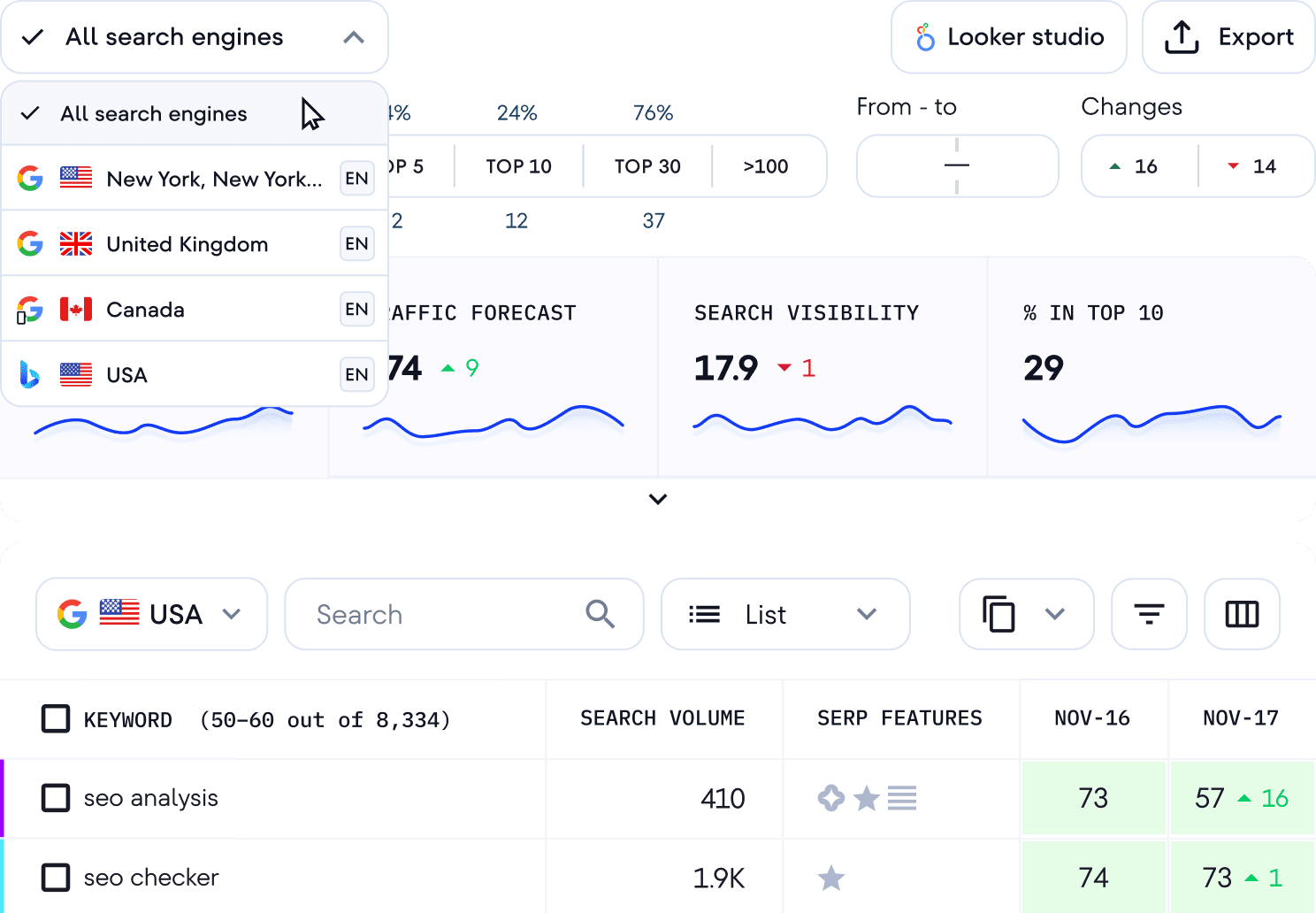 Rankings in organic search results