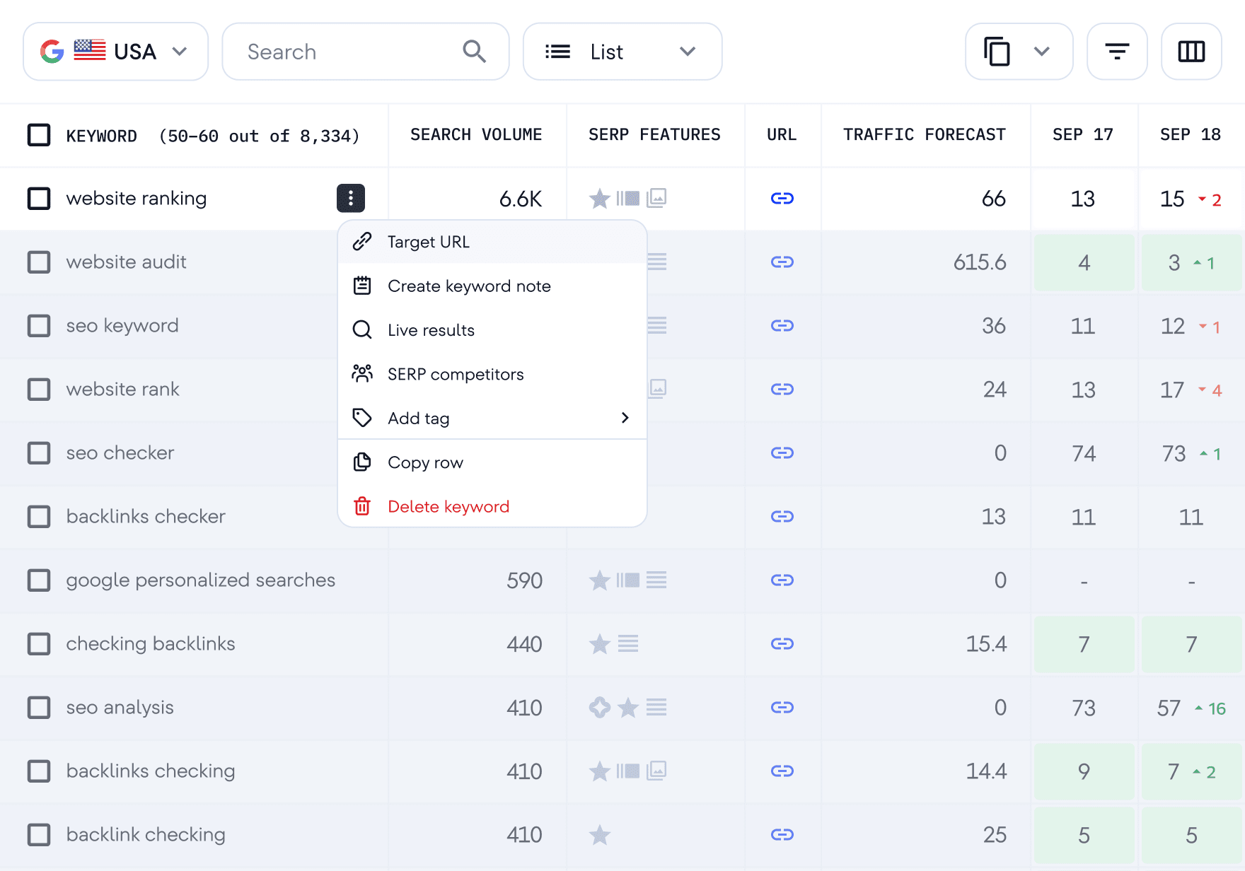 Set target URLs and organize keywords