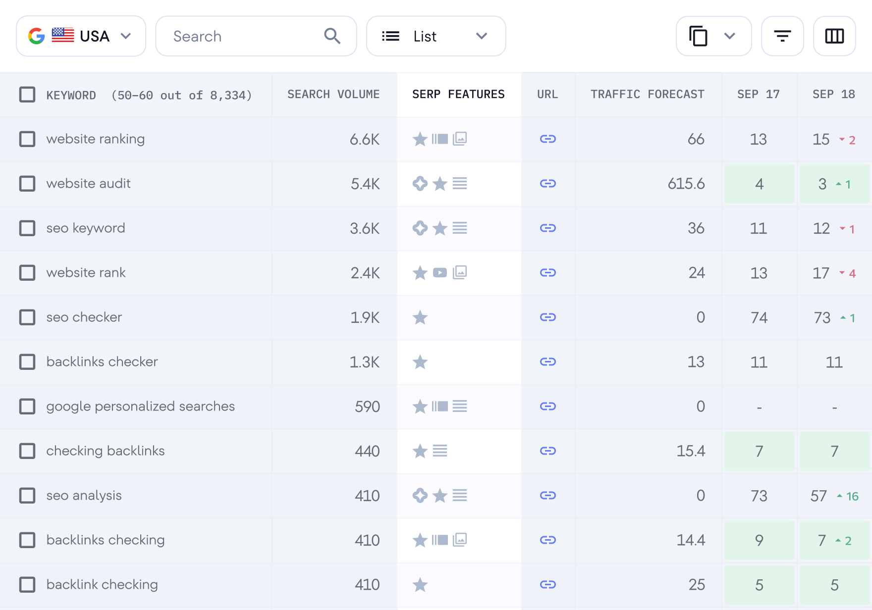 Track your visibility in SERP features