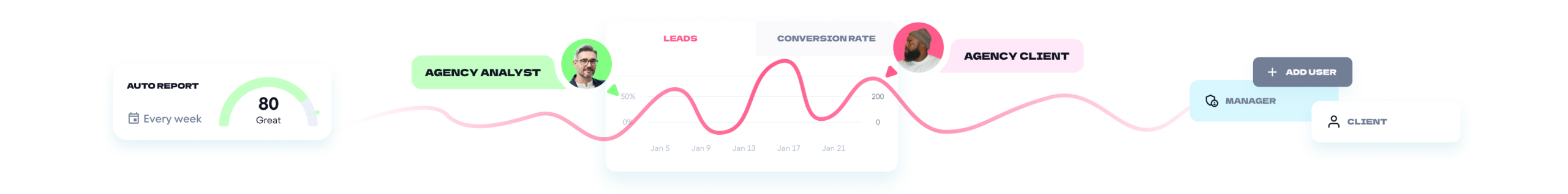 <b>SCALE MARKETING OUTPUT</b> <br> WITH AI, NOT PAYROLL