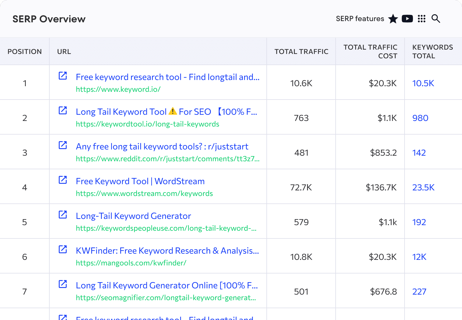 Competitor Keyword Research