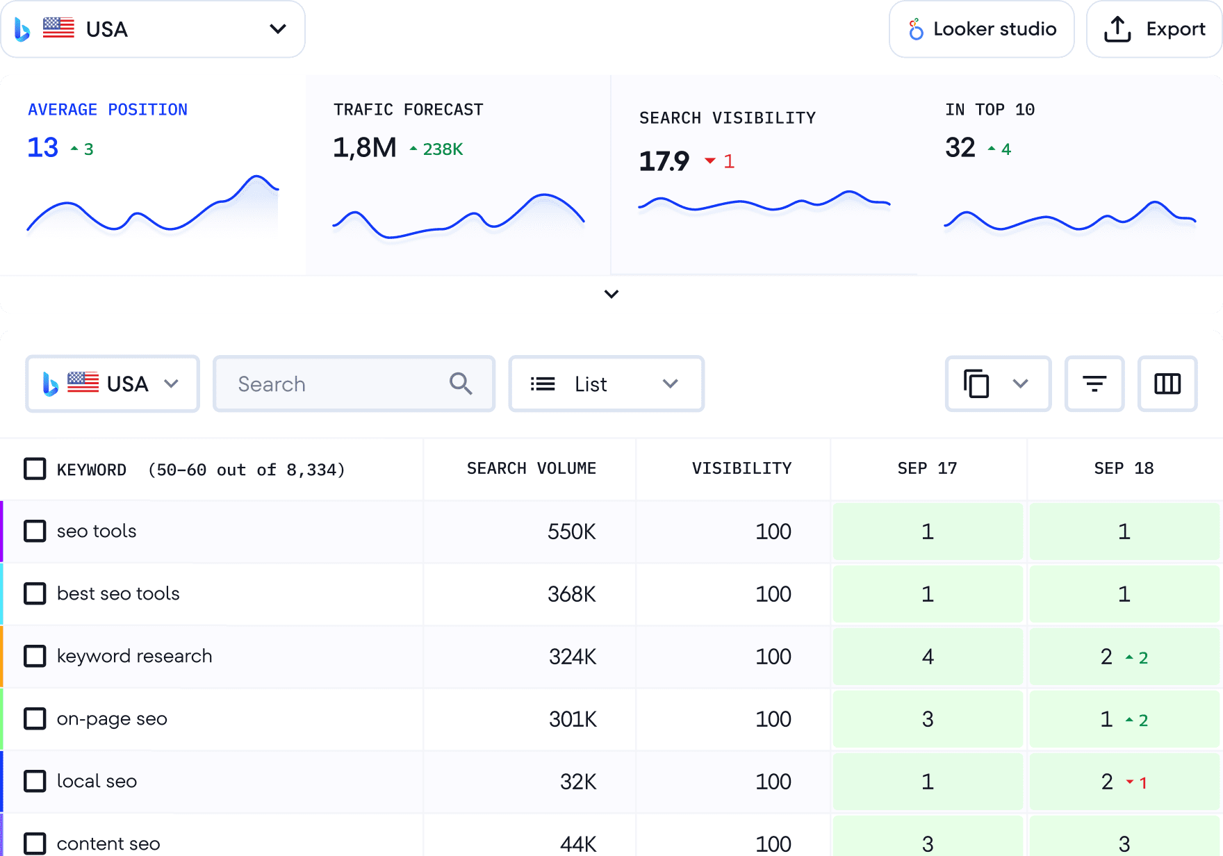 Bing Keyword Position Tracker