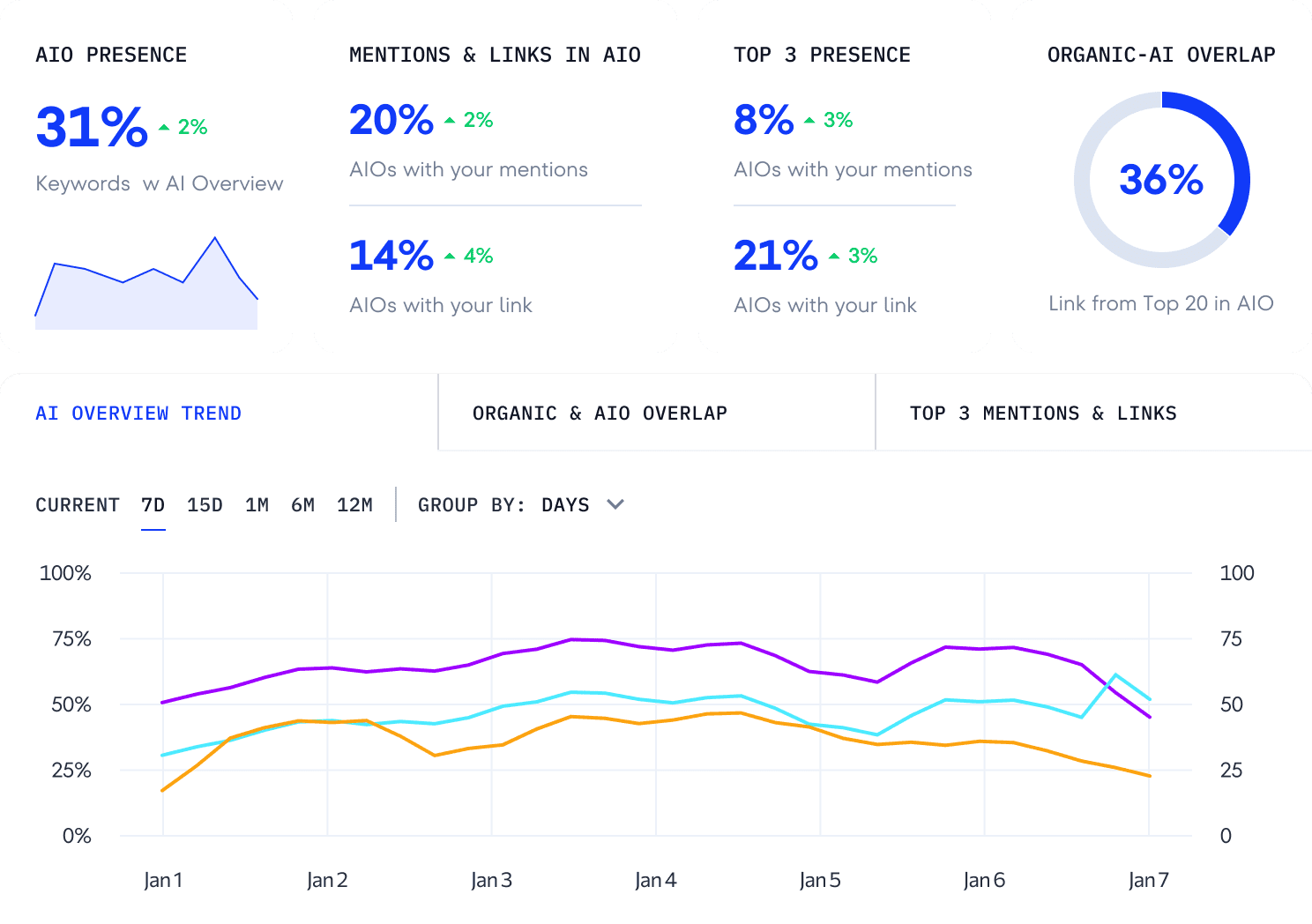 AI Visibility
