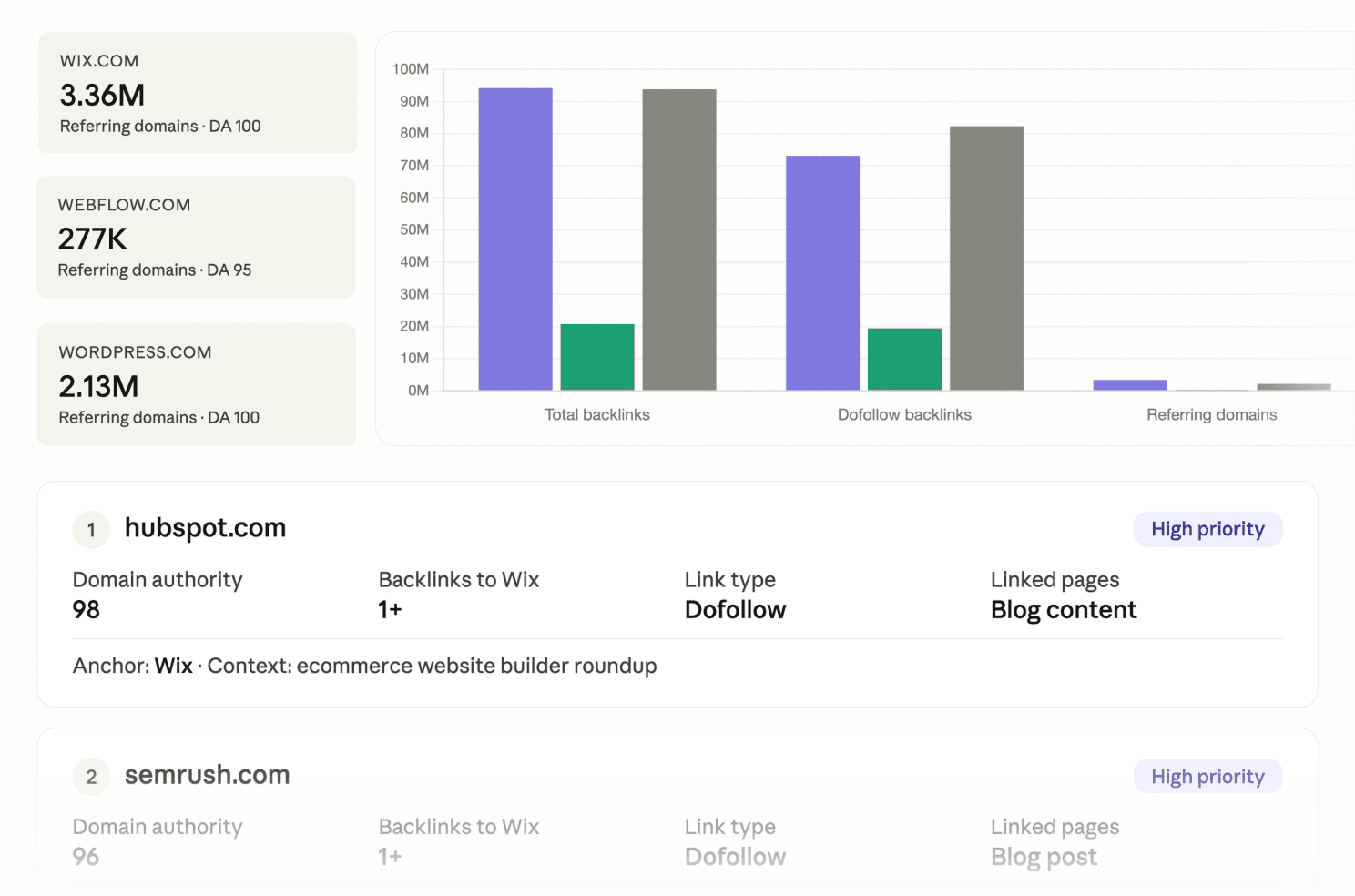 Backlink analysis with SE Ranking MCP