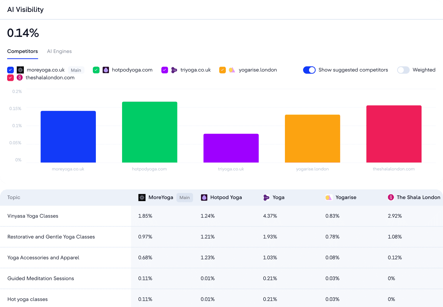 AI Results Tracker