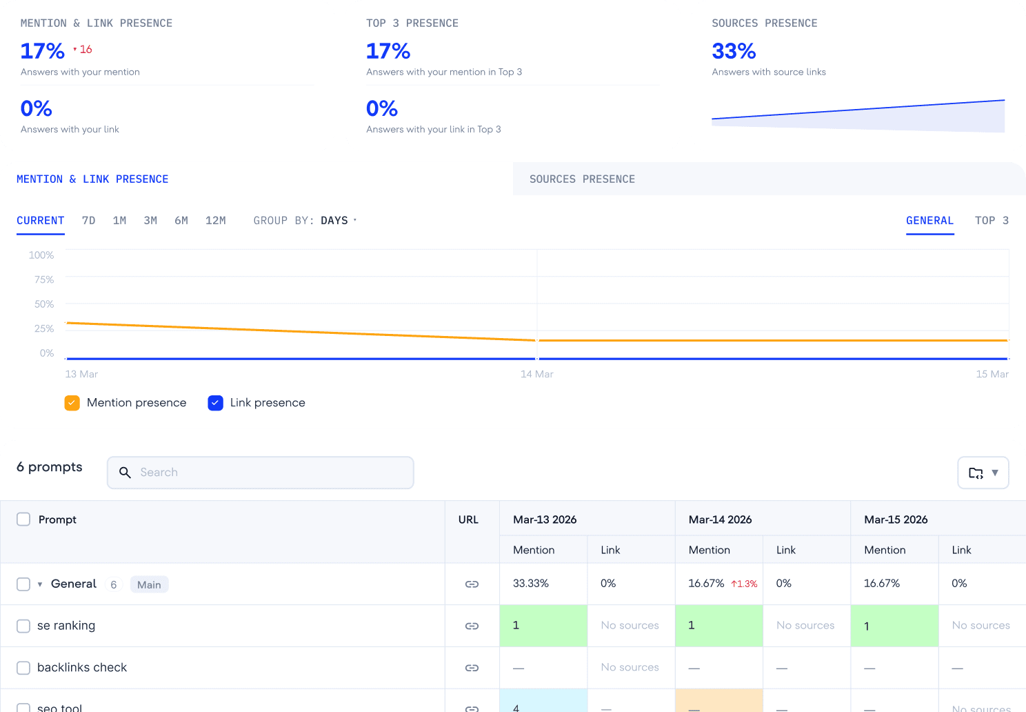 AI Source & Coverage Analysis