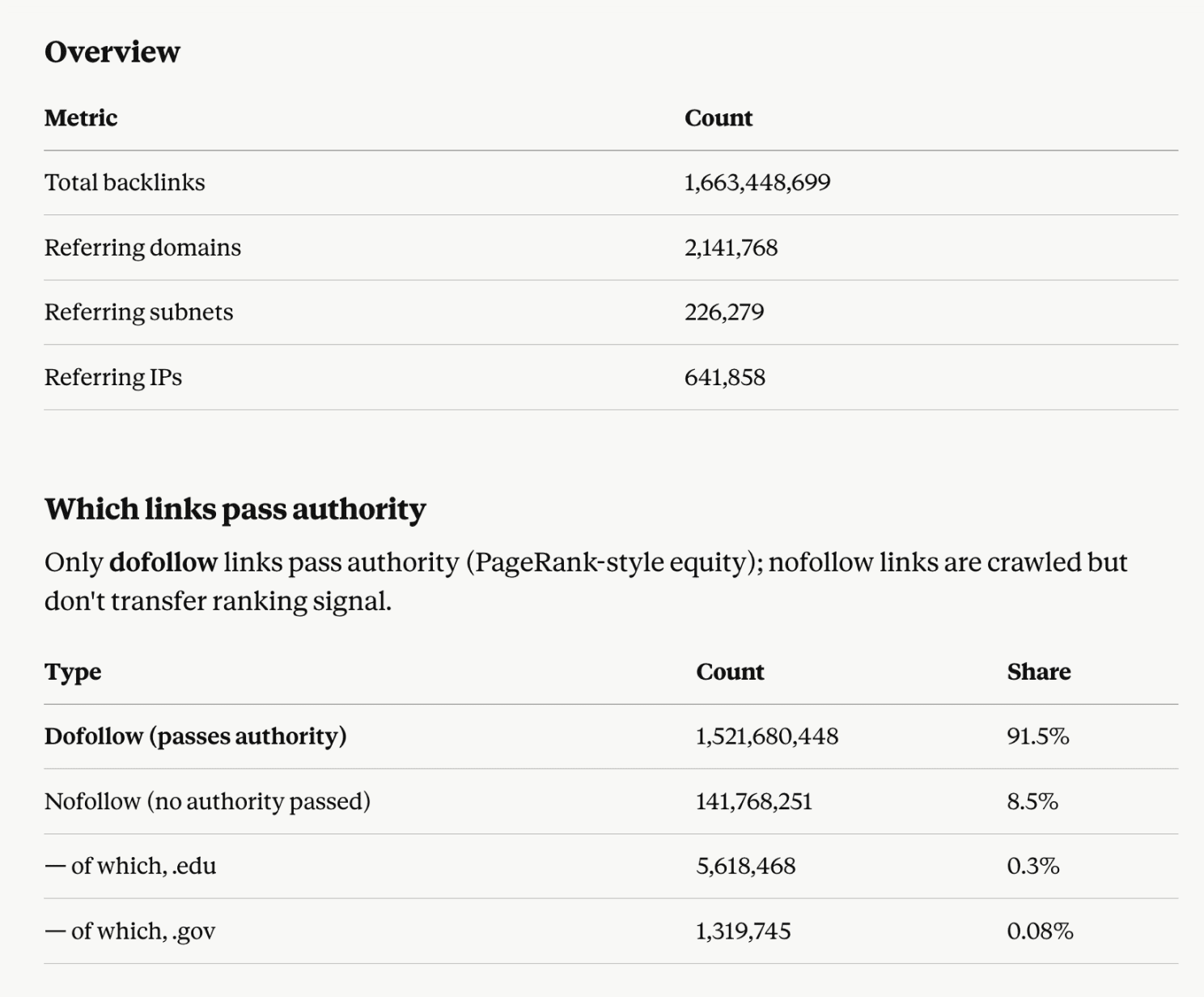 SE Ranking Backlinks API in Claude