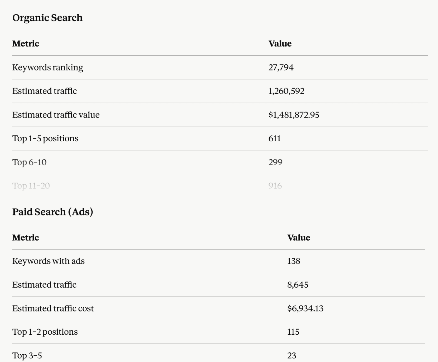 SE Ranking API for Claude