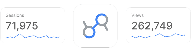 Data Studio integration