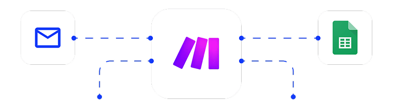 Make integration